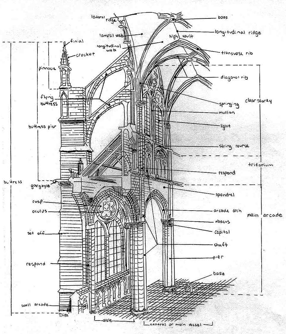 Name Of Pointed Arch In Gothic Architecture